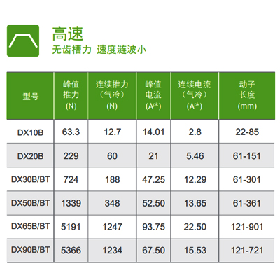 DX系列直線電機(jī).jpg