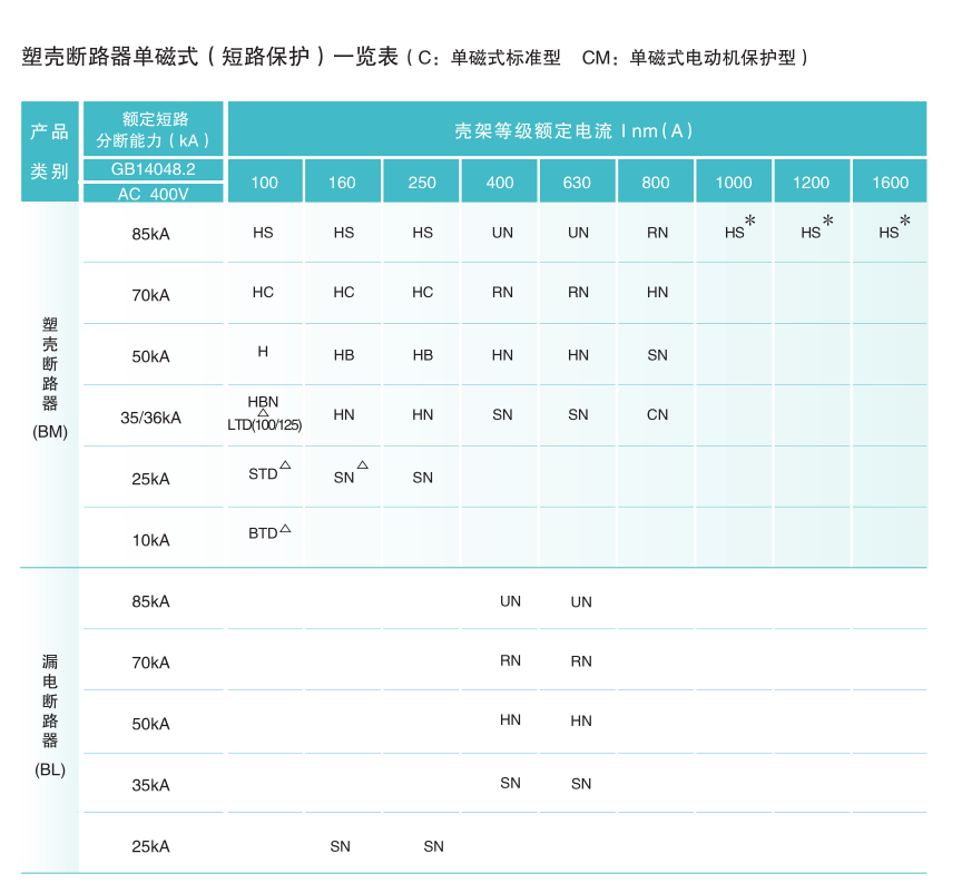 塑殼斷路器