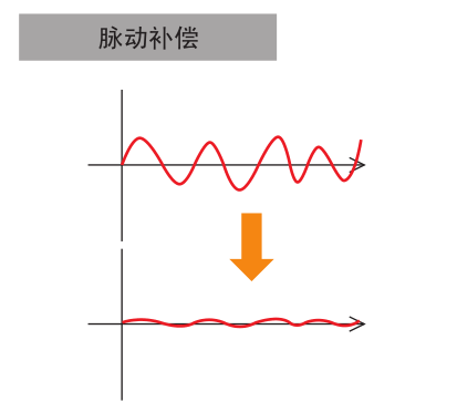 脈動補償